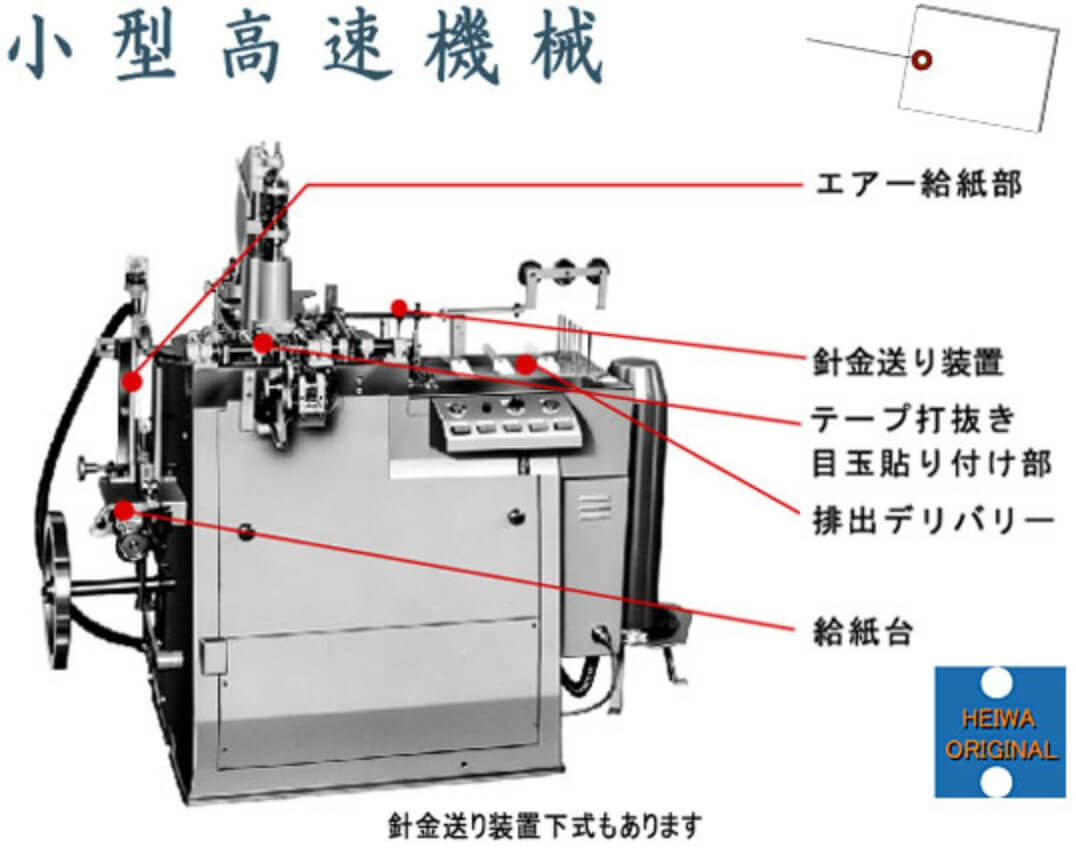 全自動荷札製造機　PARL631型